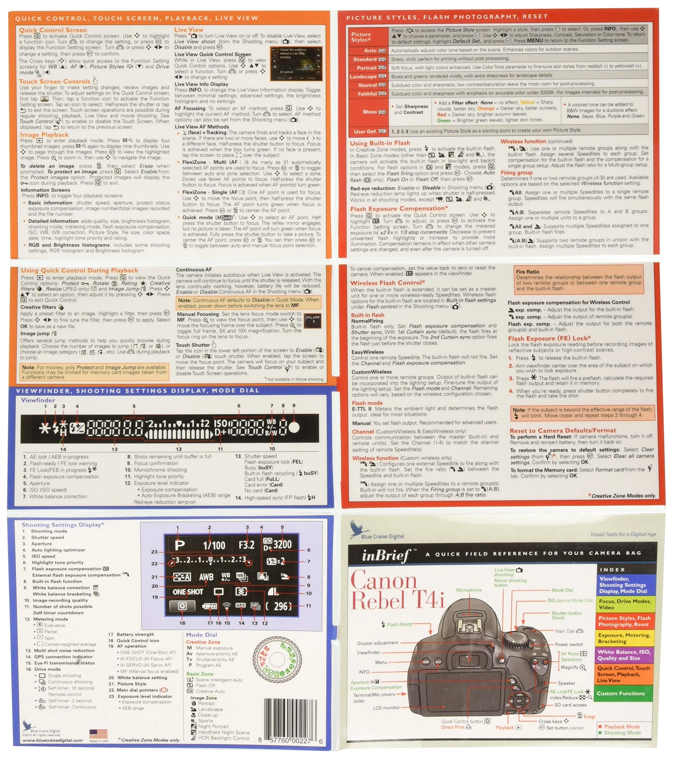 Blue Crane Digital Canon Rebel T4i/650D Laminated Reference Card